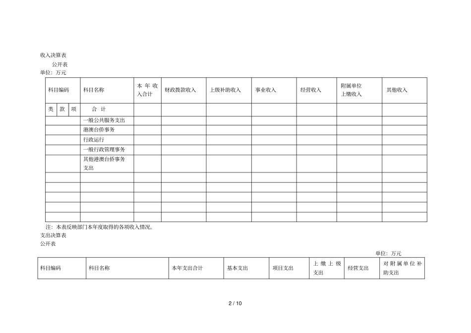 度部门决算表_第2页