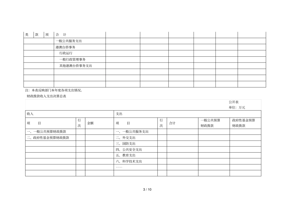 度部门决算表_第3页