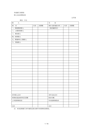 度部门决算表