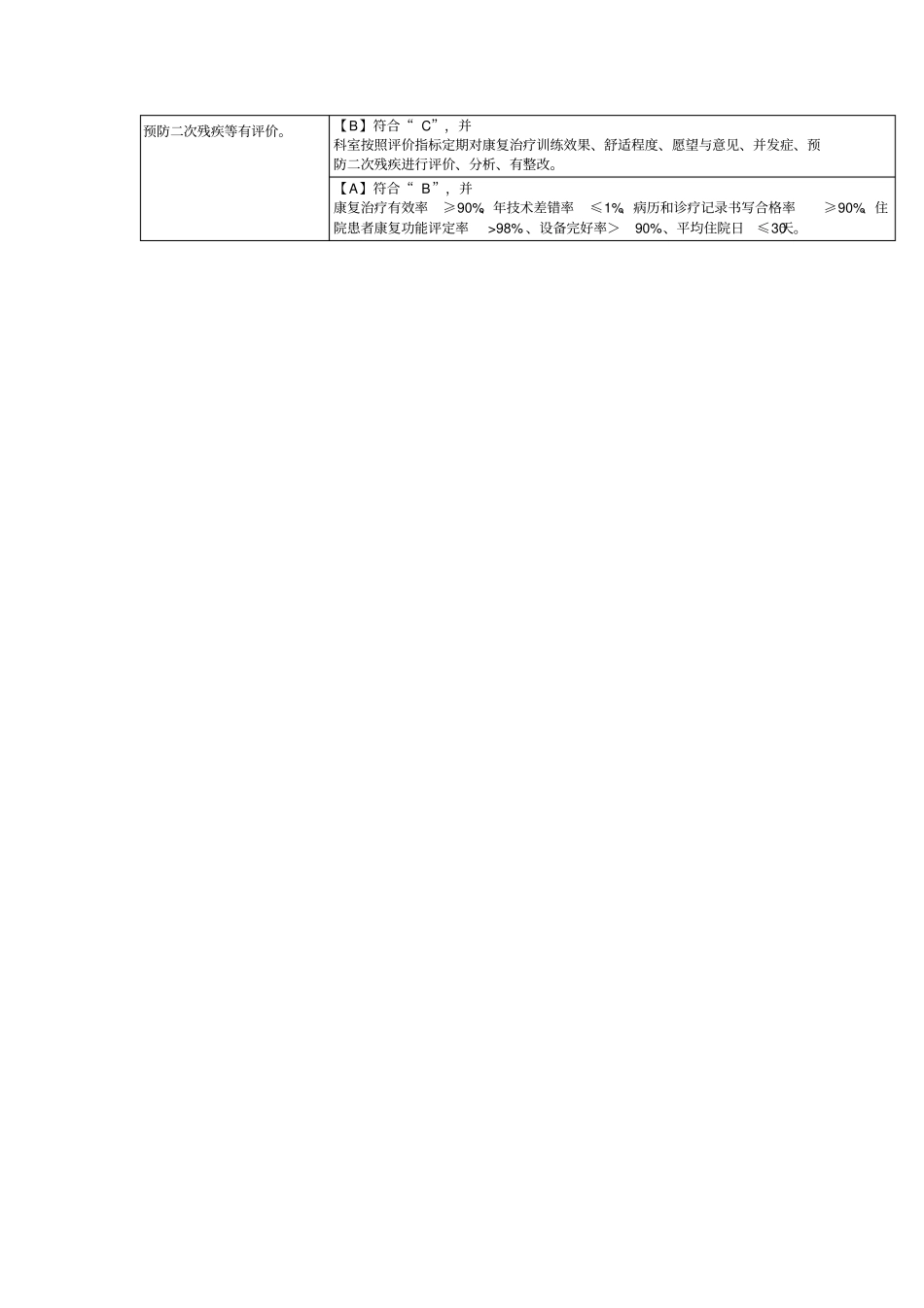 康复医学科二甲_第3页