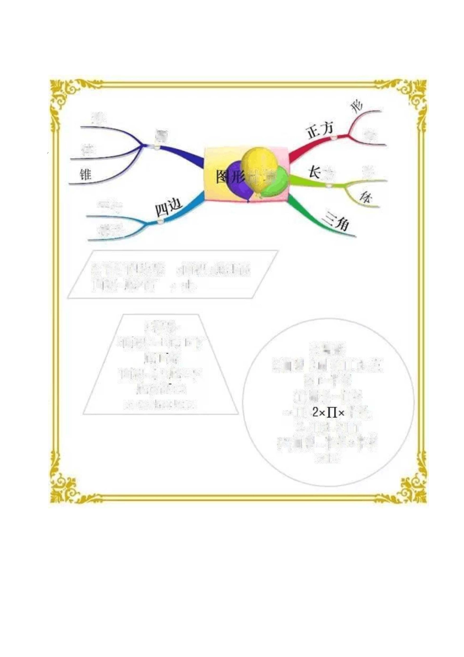 小学知识思维导图_第3页