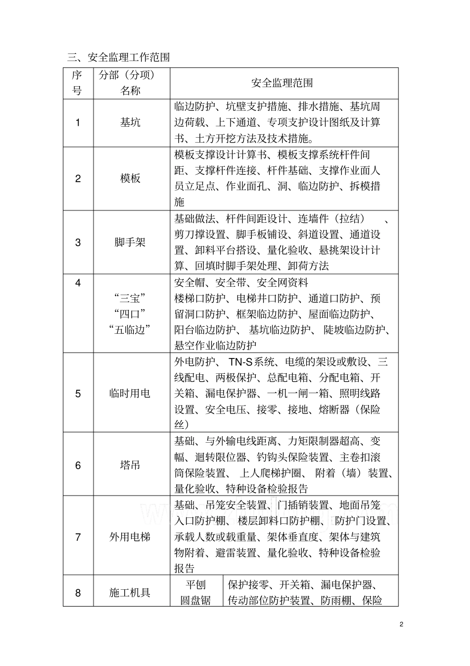 康通物流园区安全监理规划_第3页