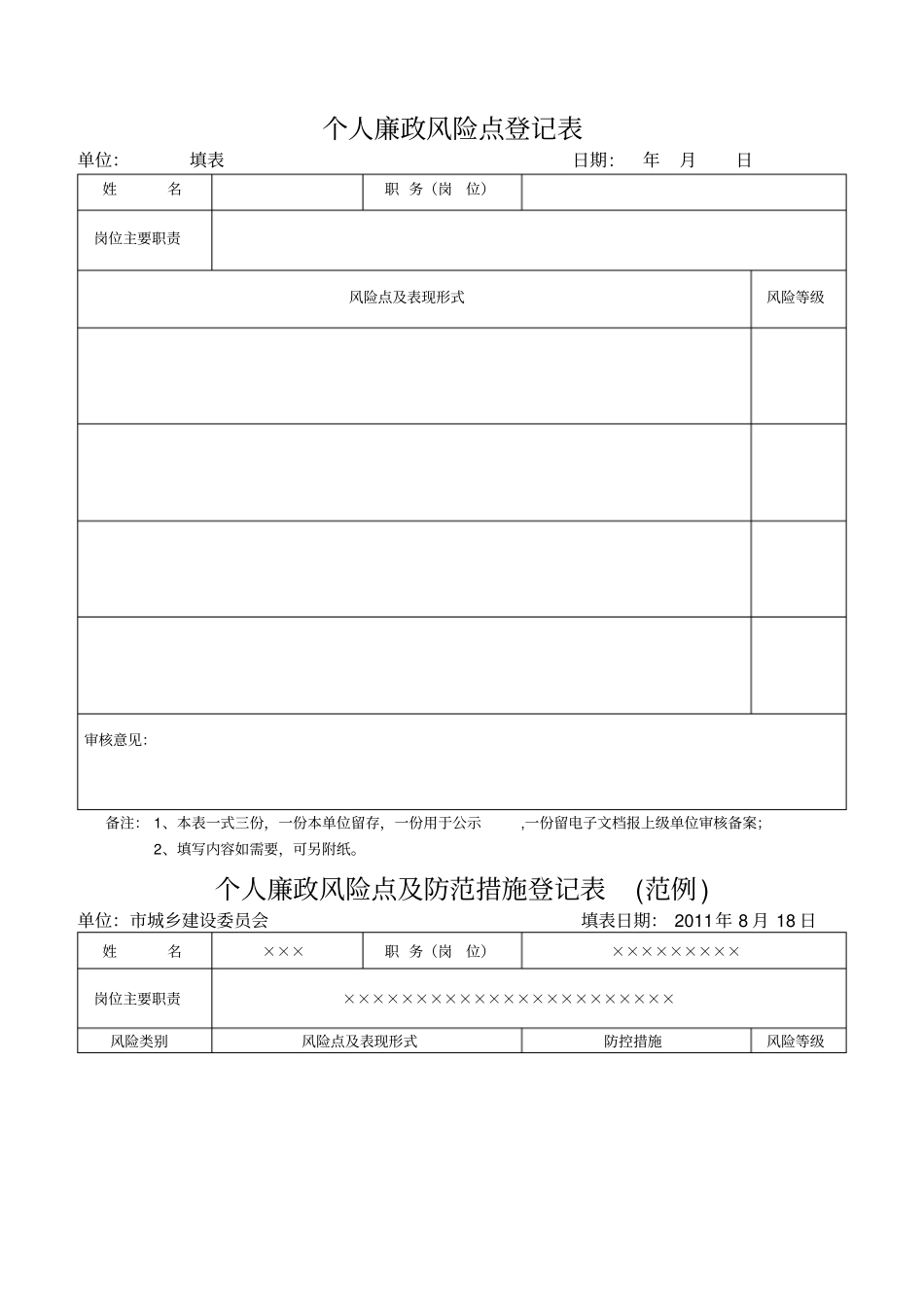 廉政风险点及防控措施表范例_第1页