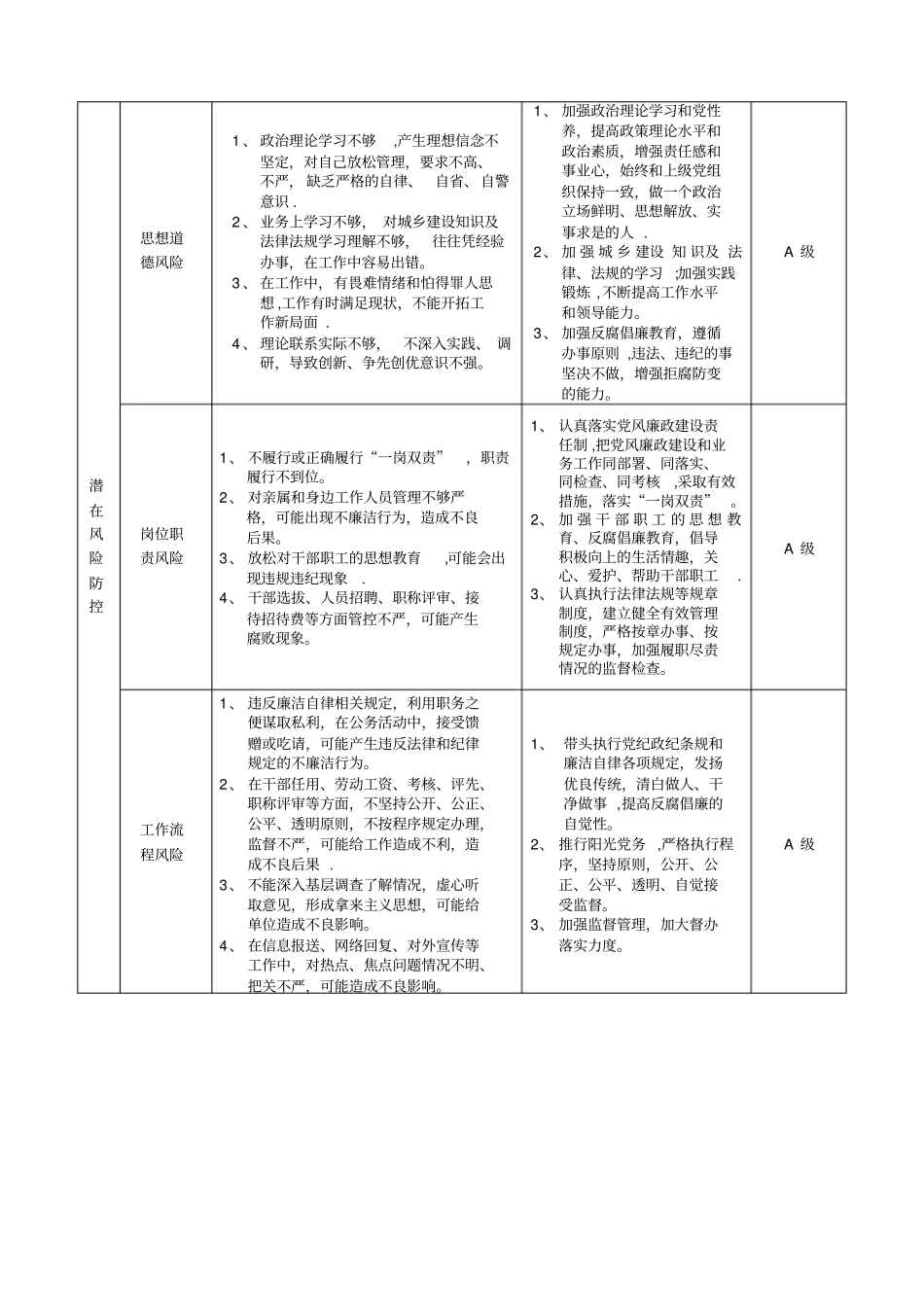 廉政风险点及防控措施表范例_第2页