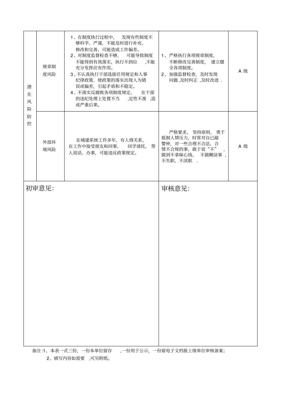 廉政风险点及防控措施表范例_第3页