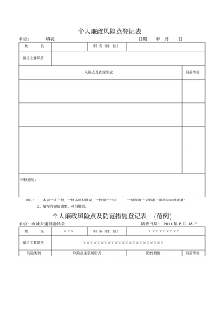 廉政风险点及防控措施表范例