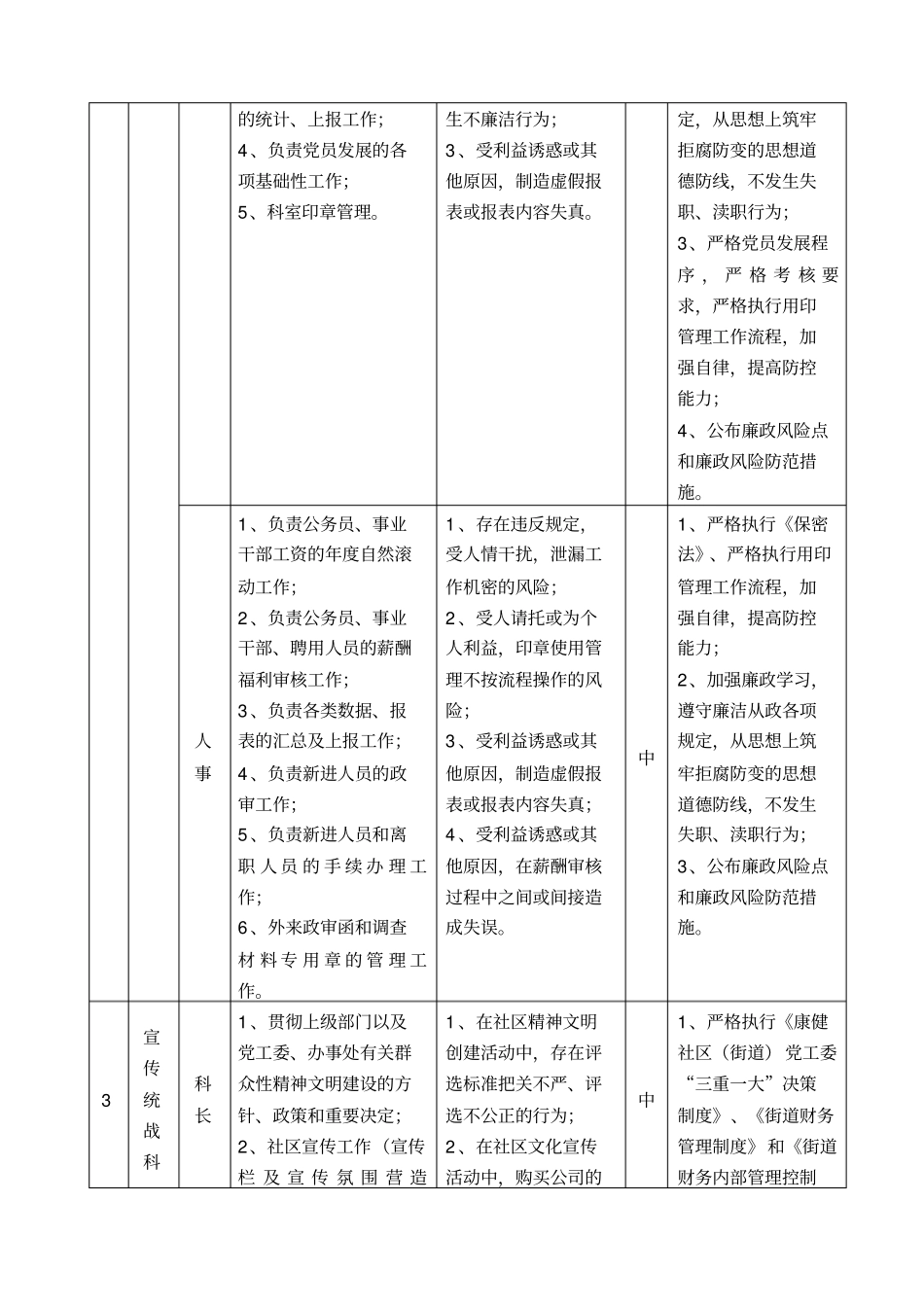 廉政风险点及防控措施一览表科及科以下公务员岗位_第2页