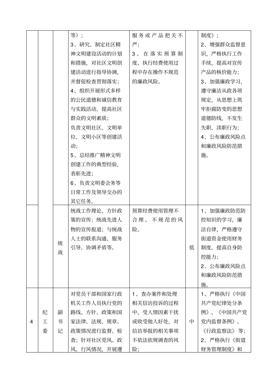 廉政风险点及防控措施一览表科及科以下公务员岗位_第3页