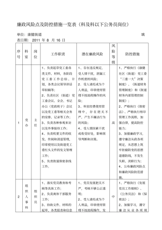 廉政风险点及防控措施一览表科及科以下公务员岗位
