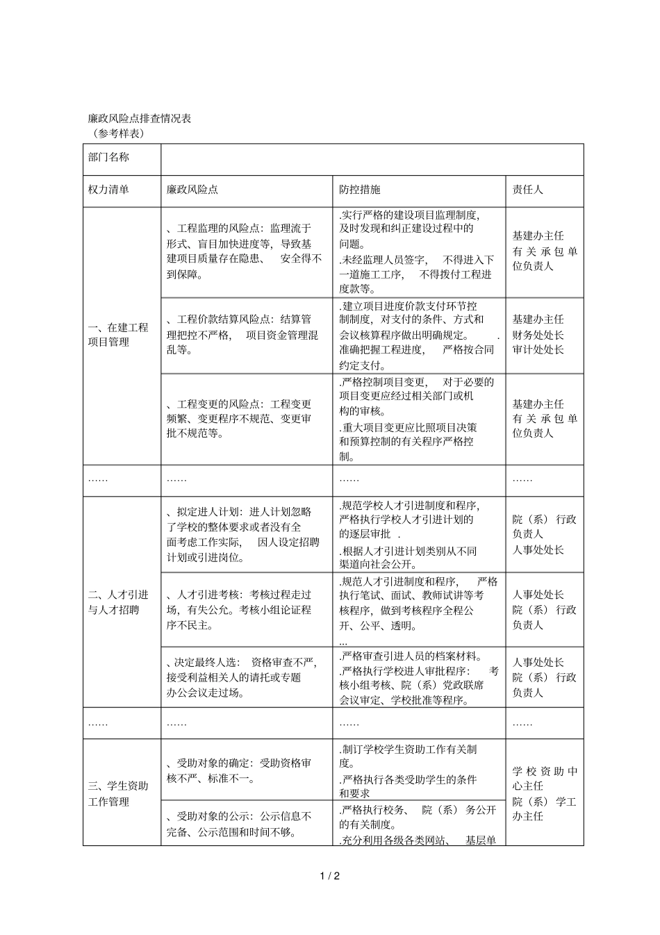 廉政风险点排查情况表_第1页