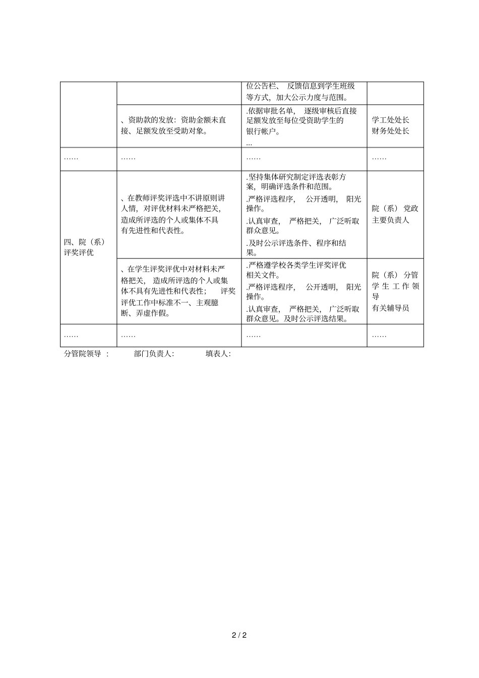 廉政风险点排查情况表_第2页