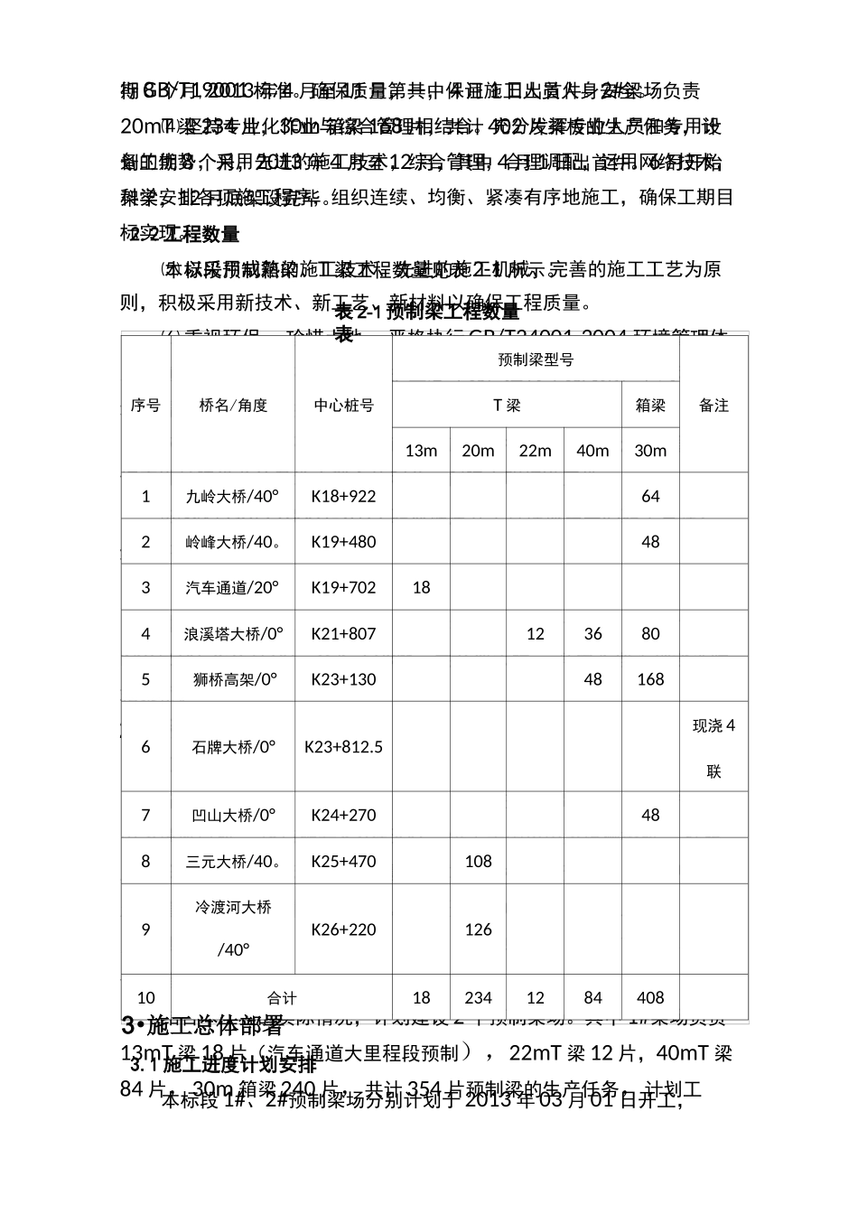 梁场建设方案详细_第2页