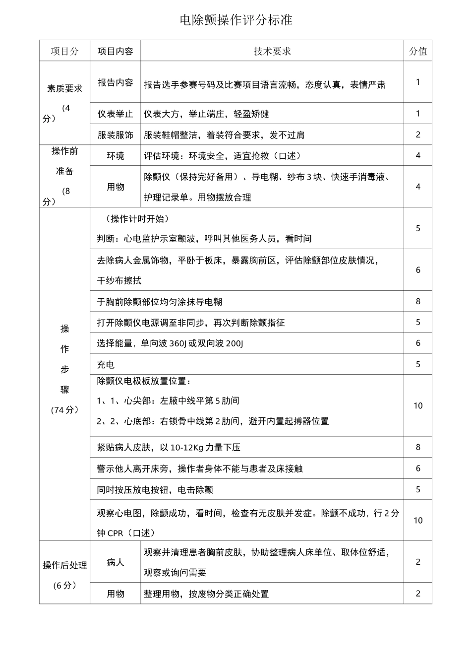 电除颤操作评分标准_第1页