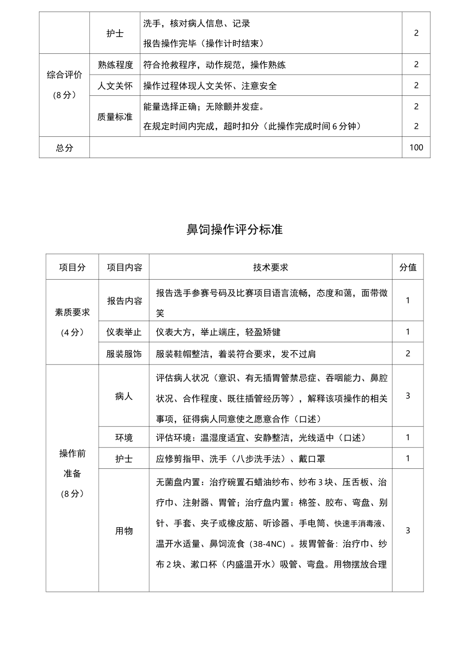 电除颤操作评分标准_第2页