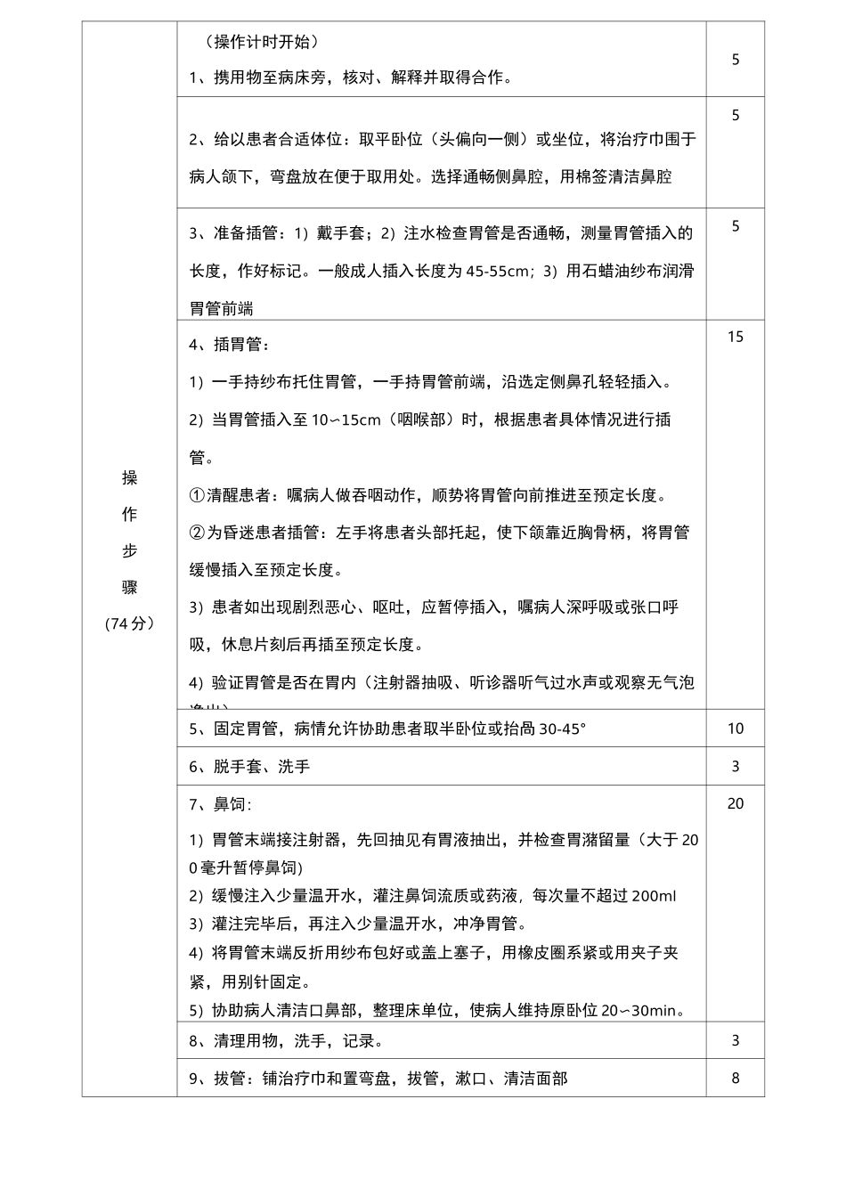 电除颤操作评分标准_第3页