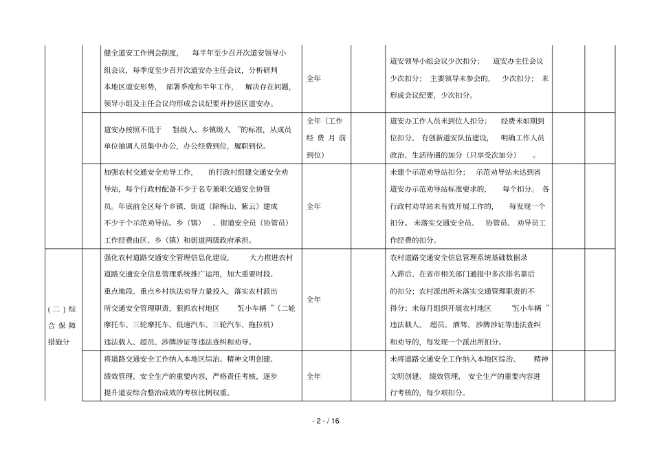 延平区道路交通安全综合整治三年提升工程2018工作目标_第2页