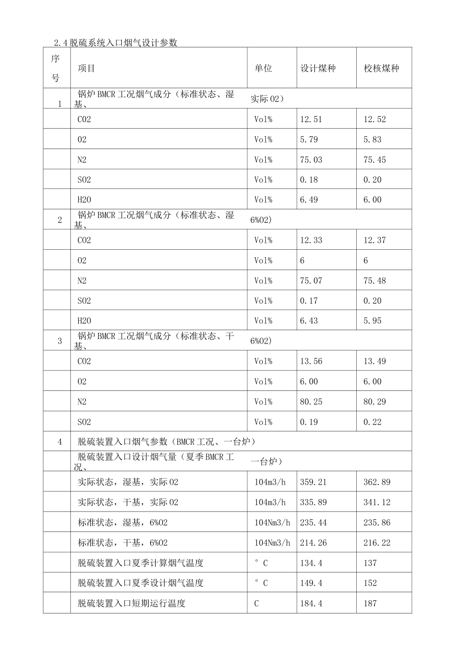 脱硫增效剂技术规范_第3页