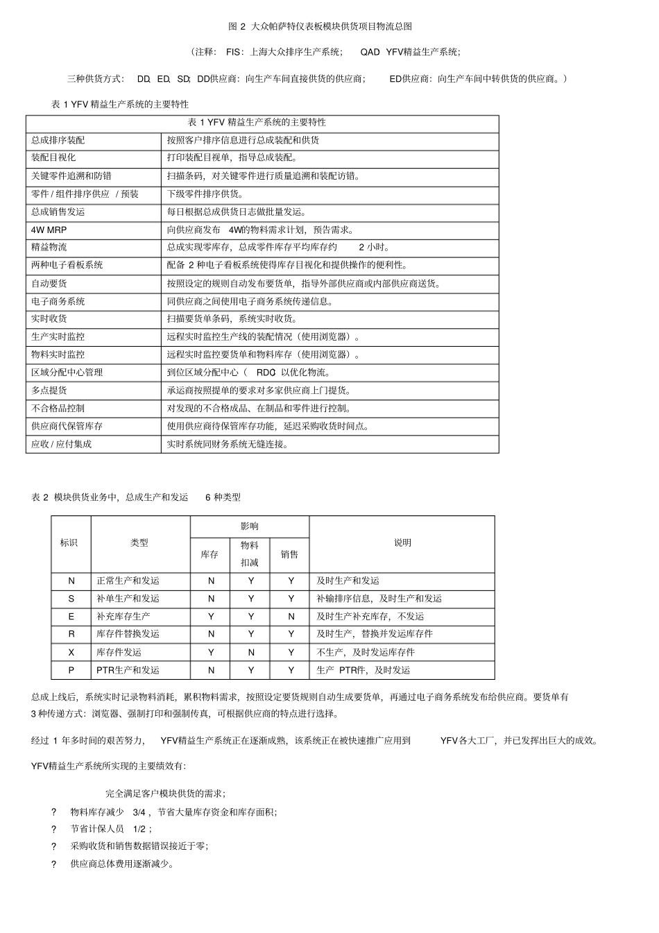 延锋伟世通精益生产和ERP水火交融_第2页