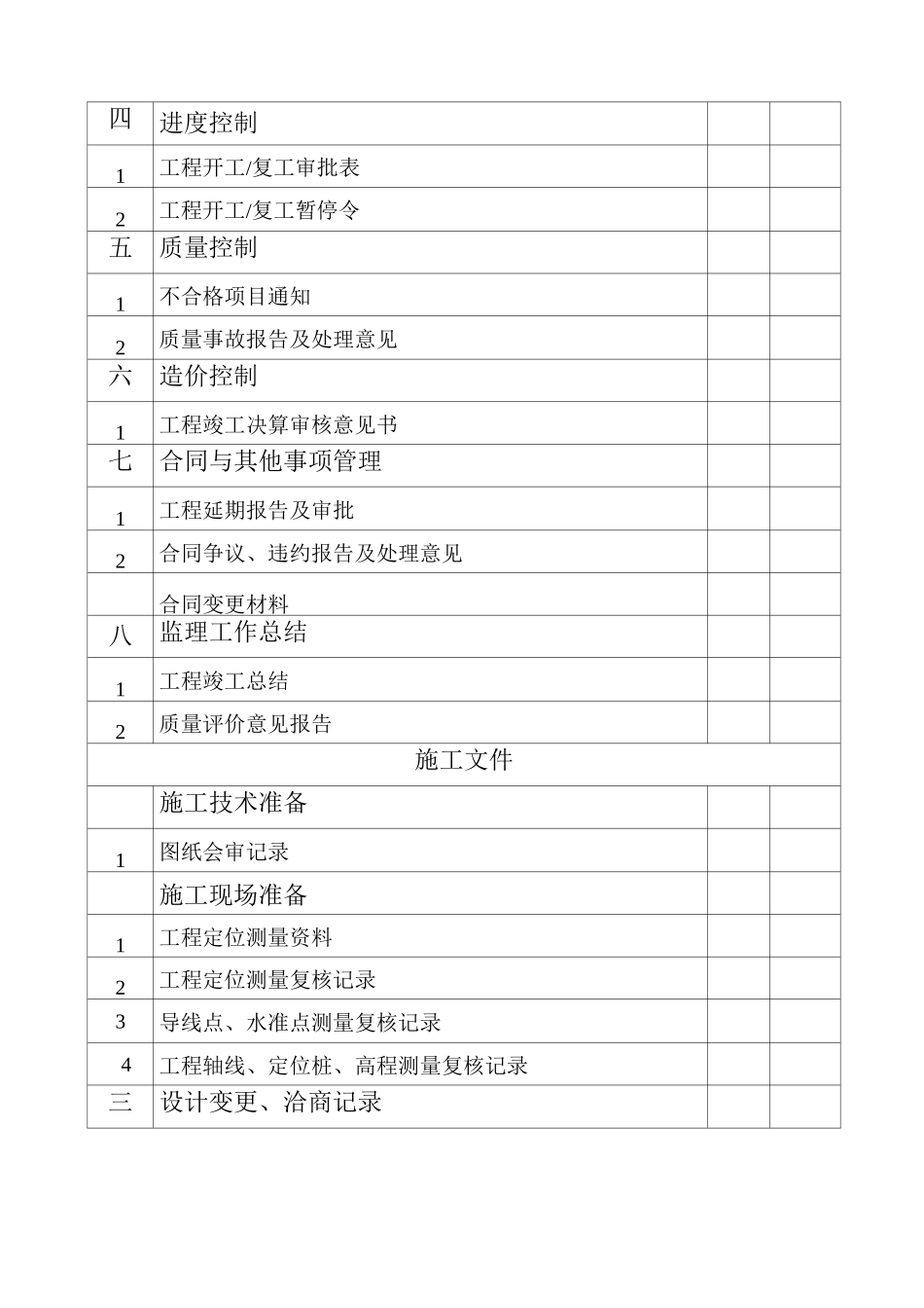 市政基础设施工程档案移交清单_第3页