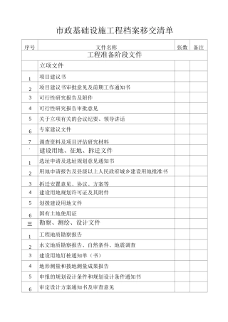 市政基础设施工程档案移交清单