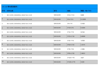 铜电缆重量及重量计算定律
