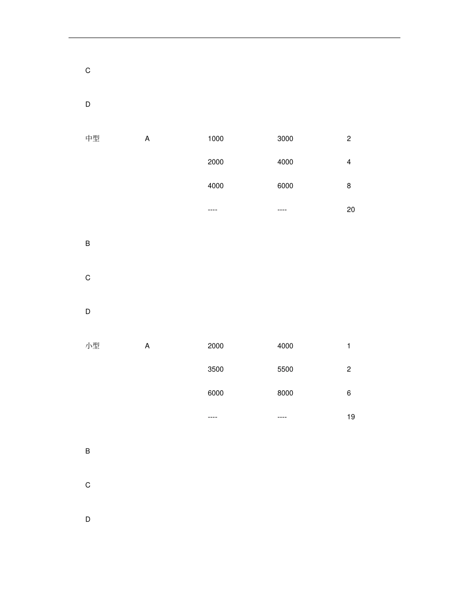 建模练习题--运筹学汇总_第3页