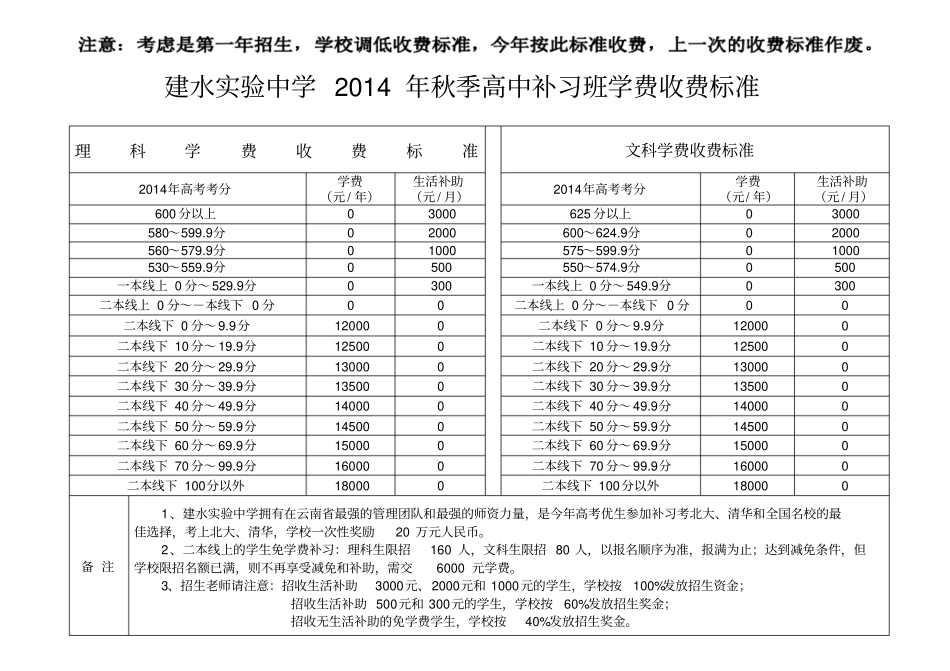 建水试验中学补习班收费标准_第1页