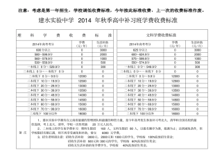 建水试验中学补习班收费标准