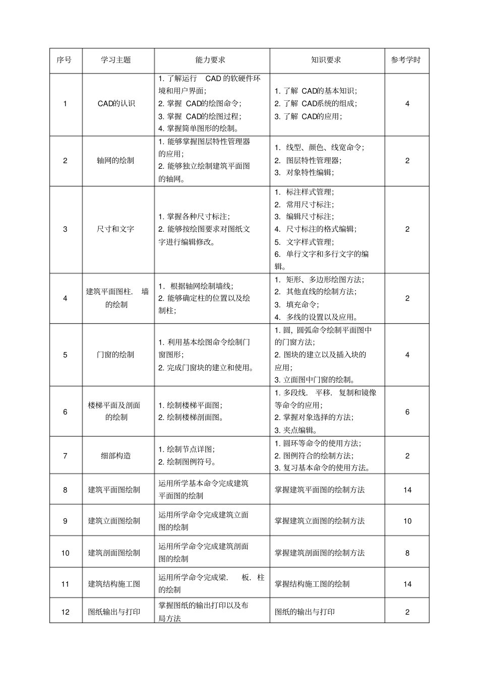 建筑CAD课程标准_第2页
