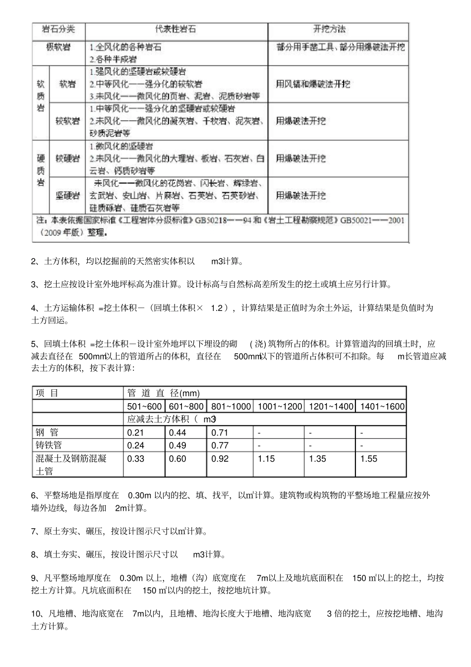 建筑与装饰工程预算定额概述_第2页