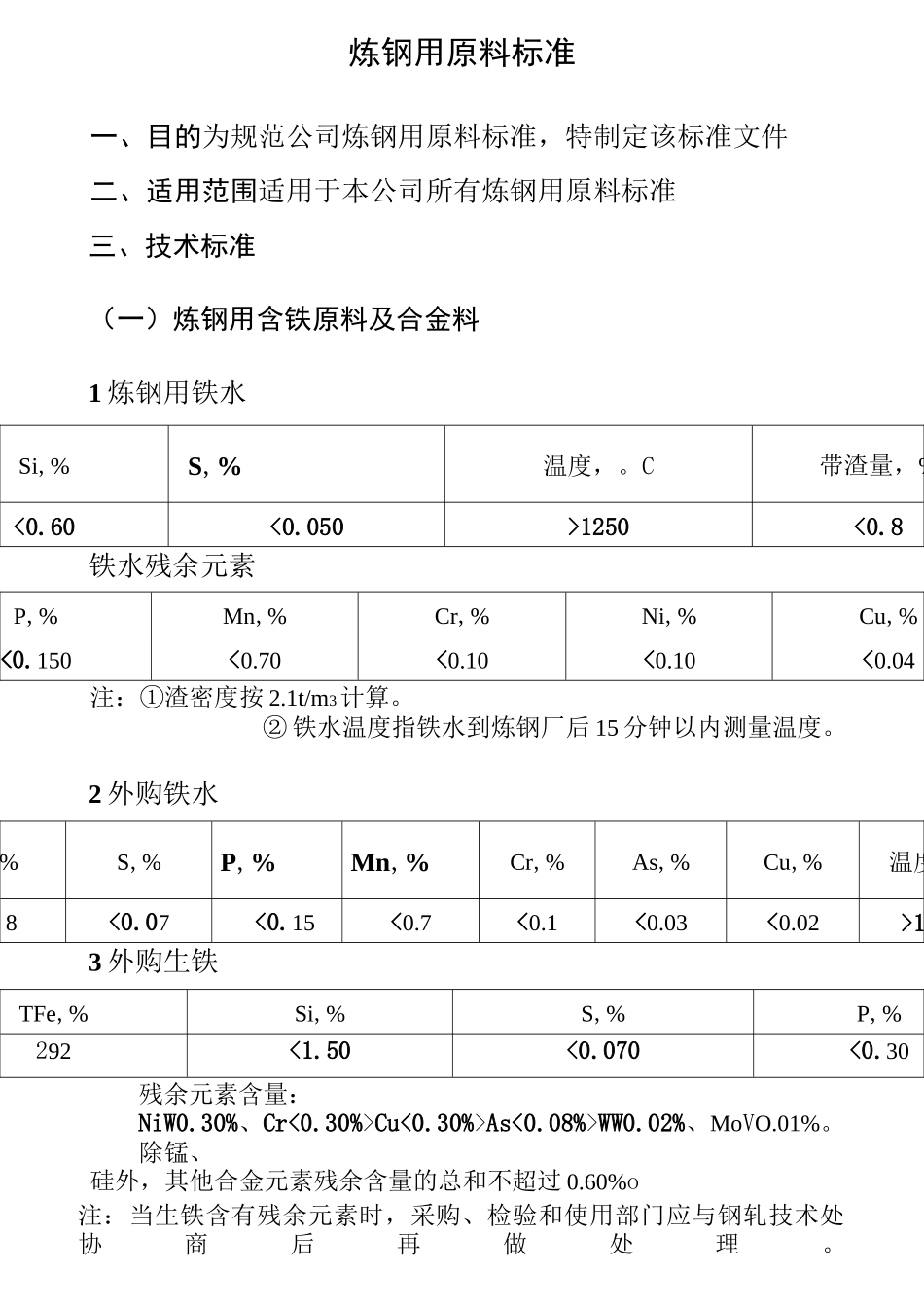 炼钢用原料标准_第1页