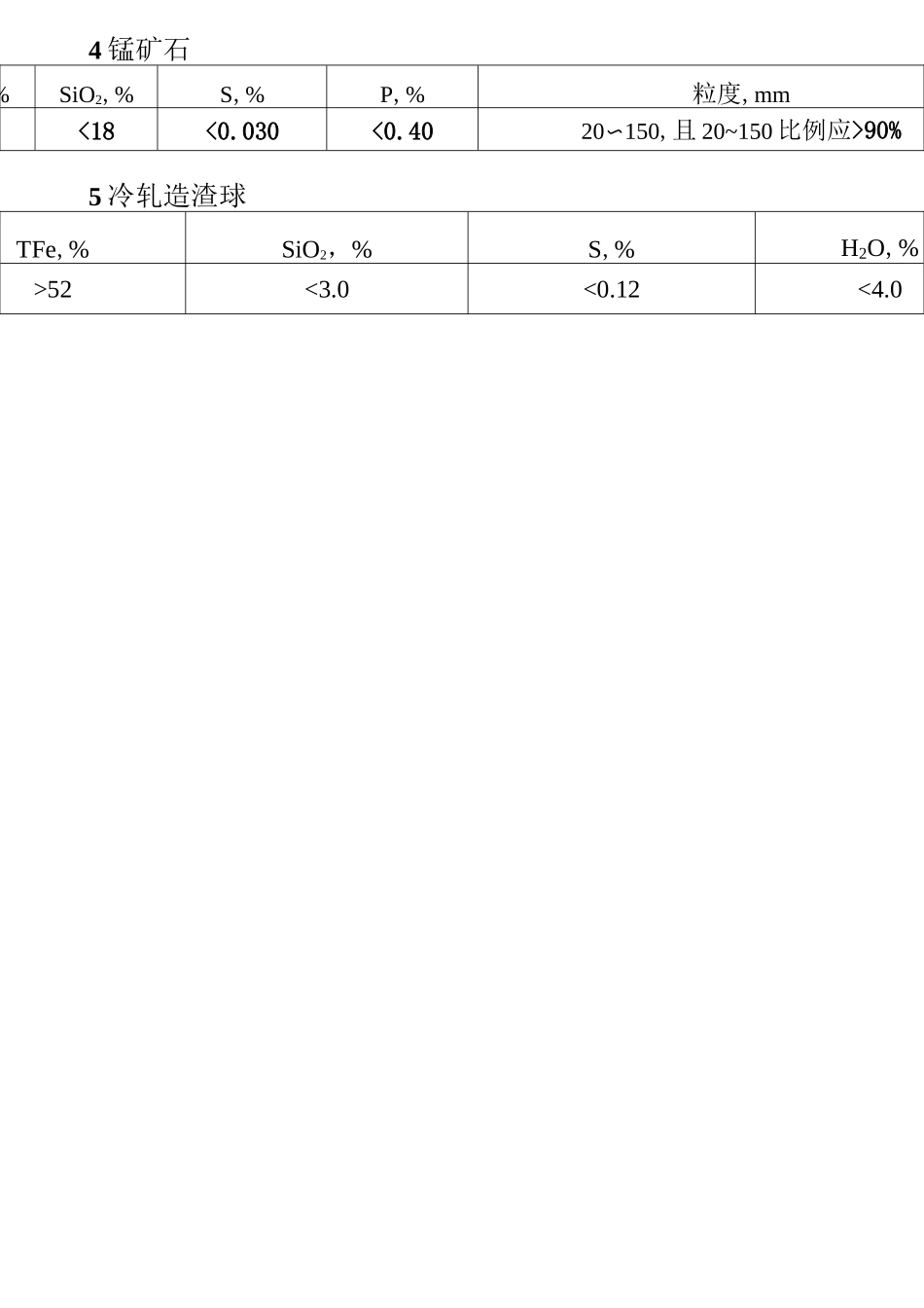 炼钢用原料标准_第2页