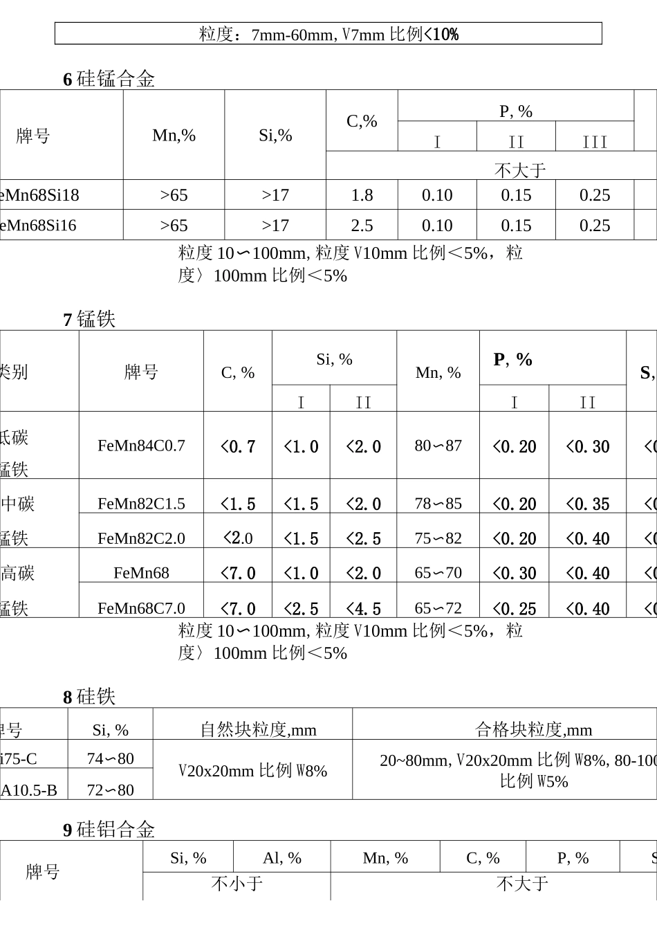 炼钢用原料标准_第3页