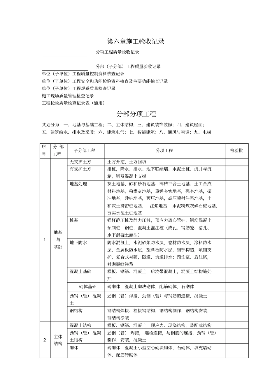 建筑内全套资料教材_第3页