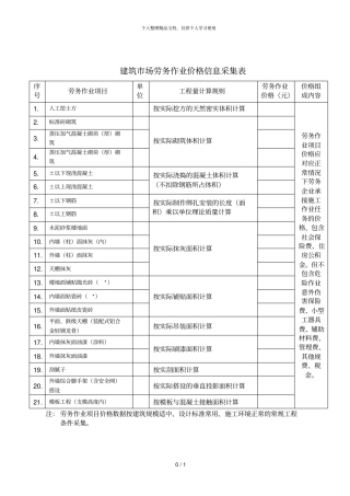 建筑场劳务作业价格信息采集表