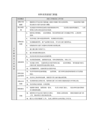 建筑参考资料企业材料采供部部门职能