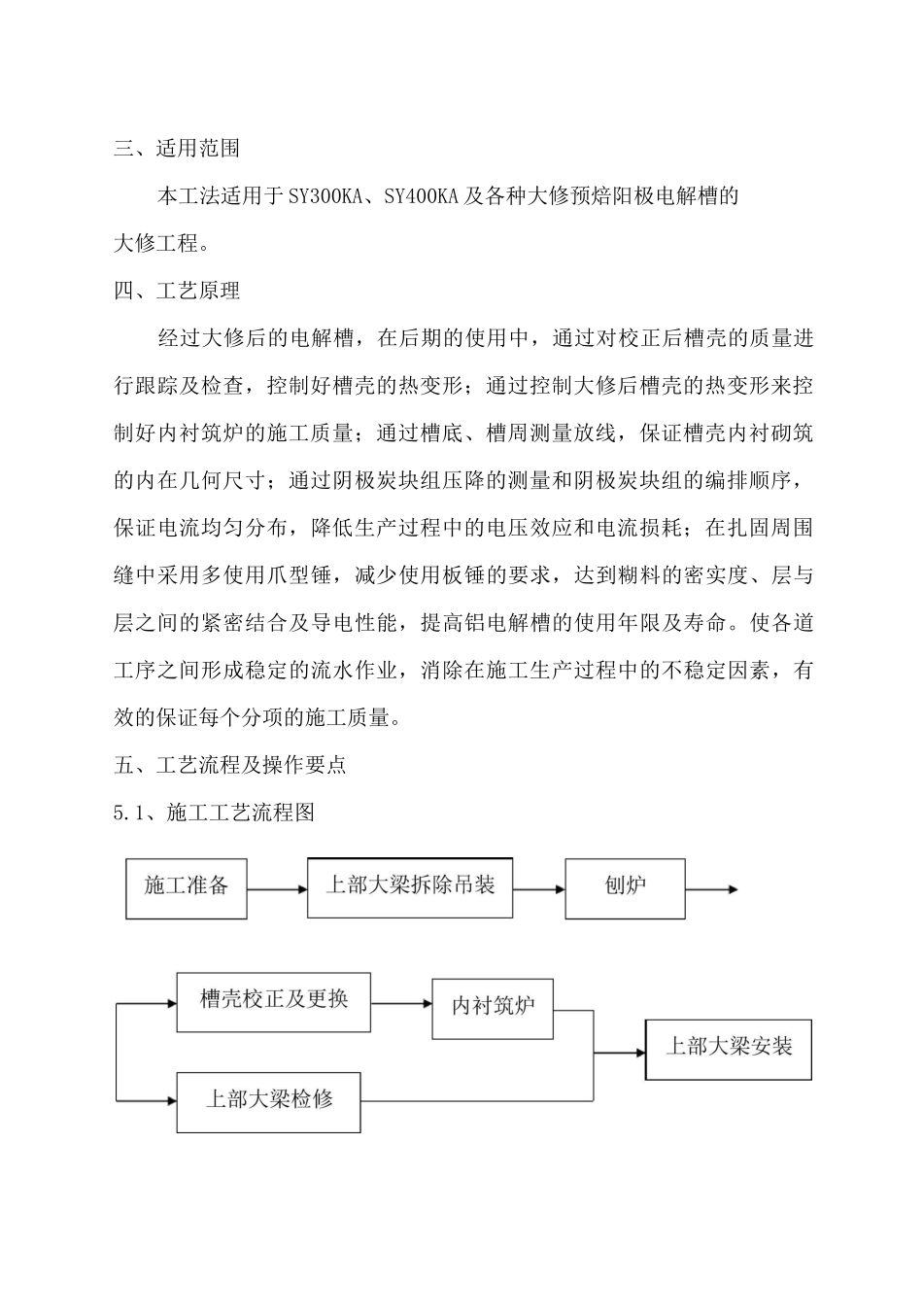 电解槽大修工法 修_第2页