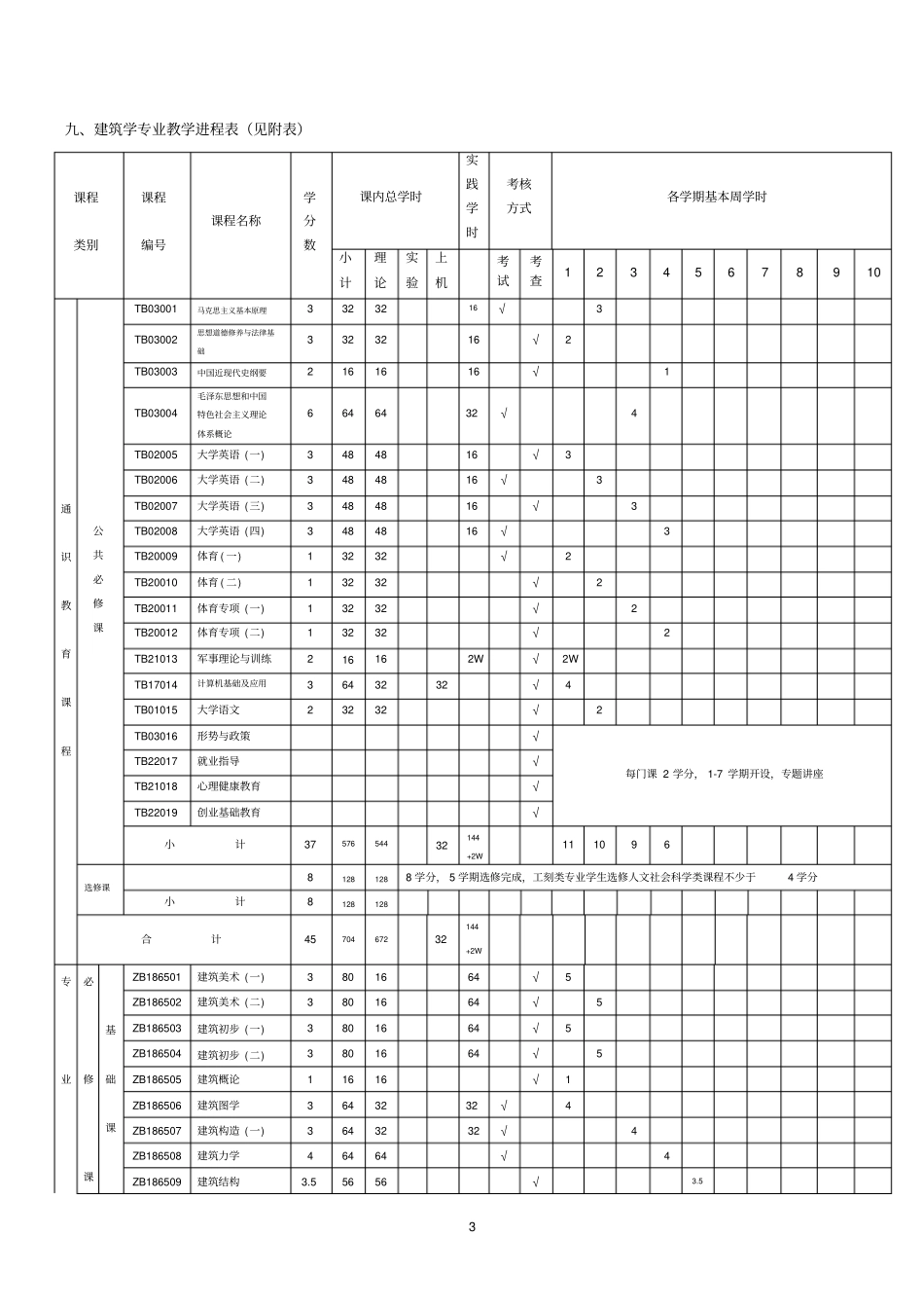 建筑学专业培养方案_第3页