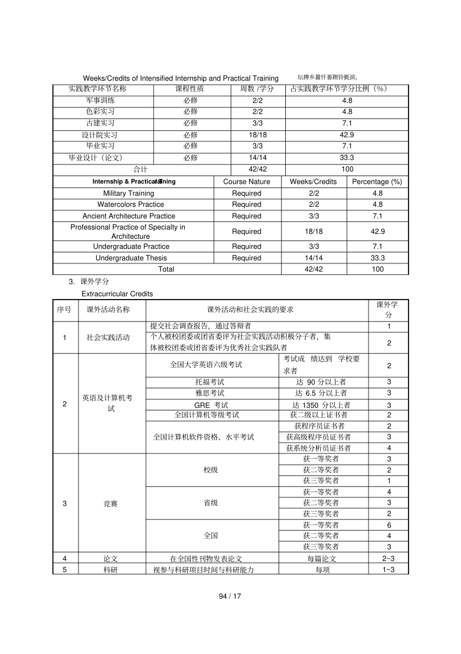 建筑学专业本科培养计划_第3页