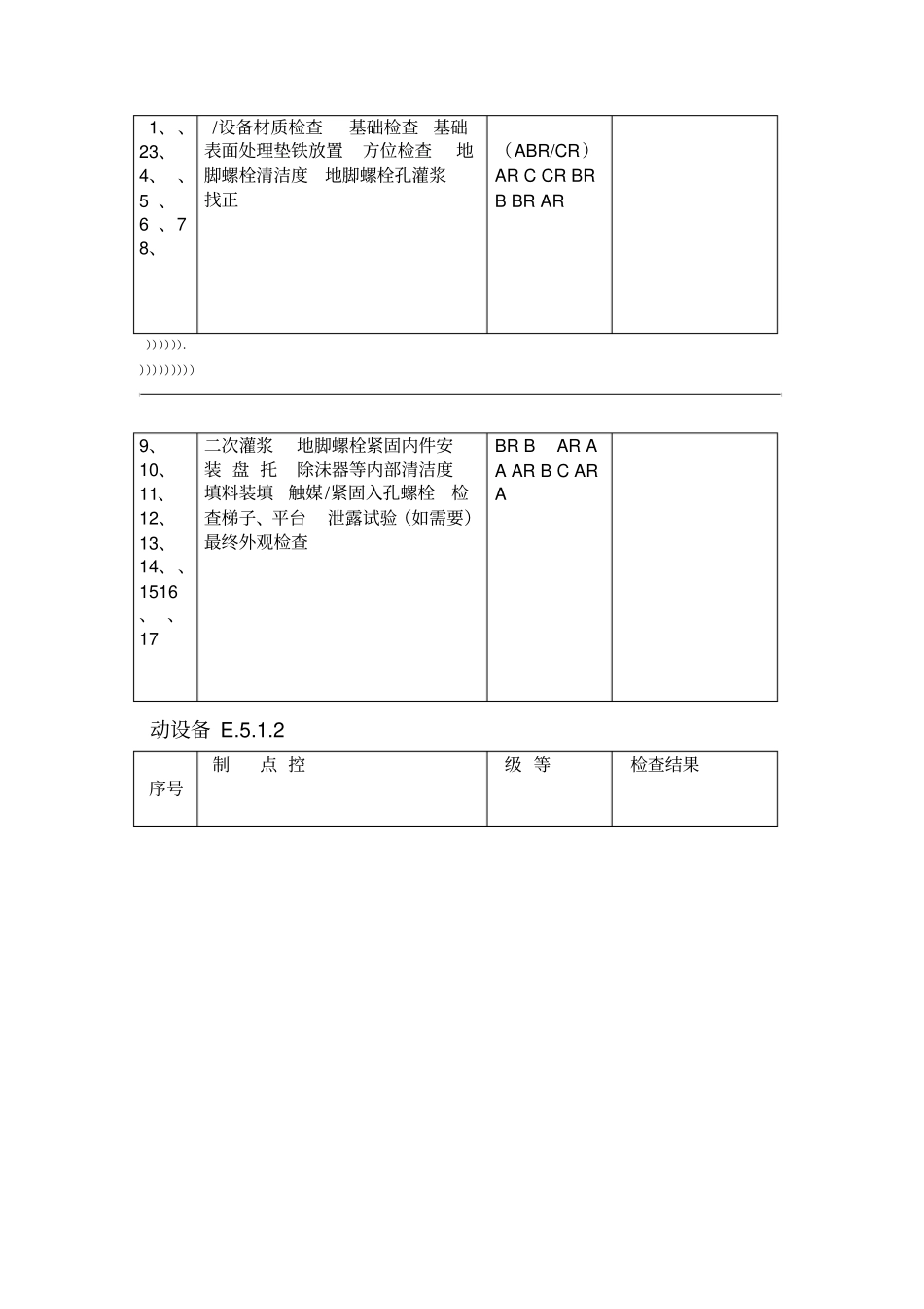 建筑安装施工质量控制点一览表_第2页