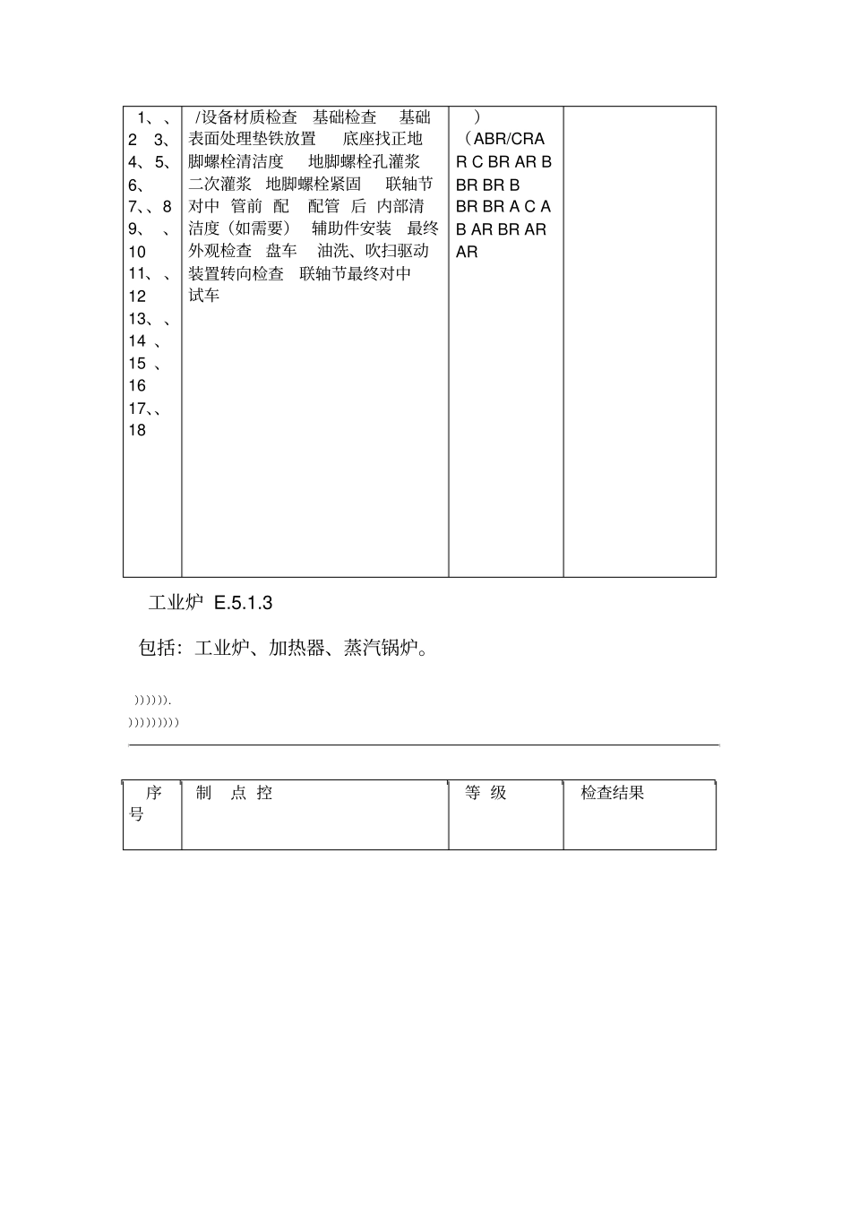 建筑安装施工质量控制点一览表_第3页