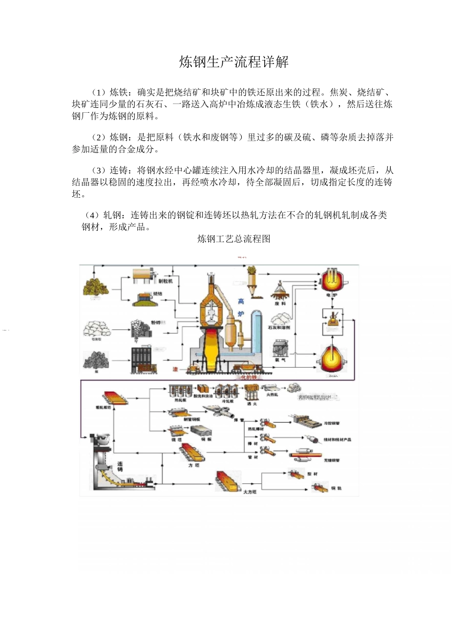 炼钢生产流程详解_第1页