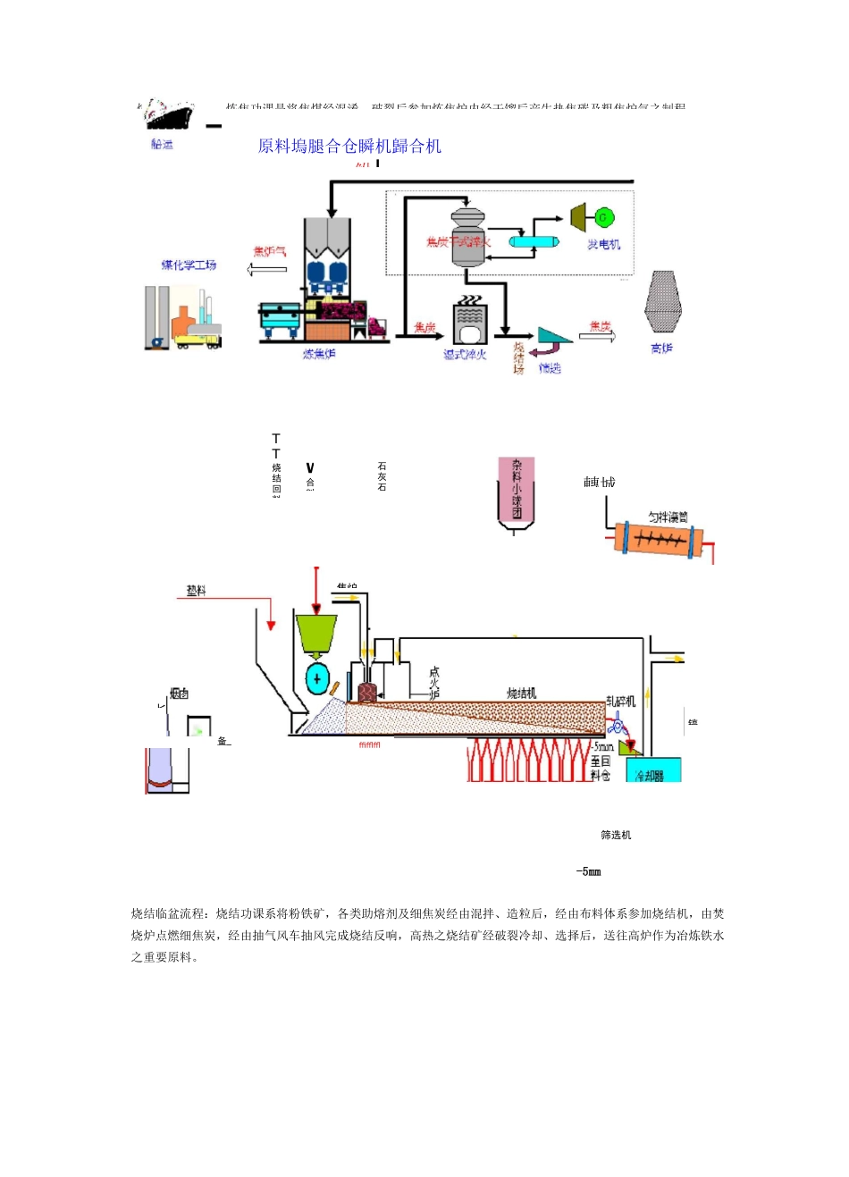 炼钢生产流程详解_第2页