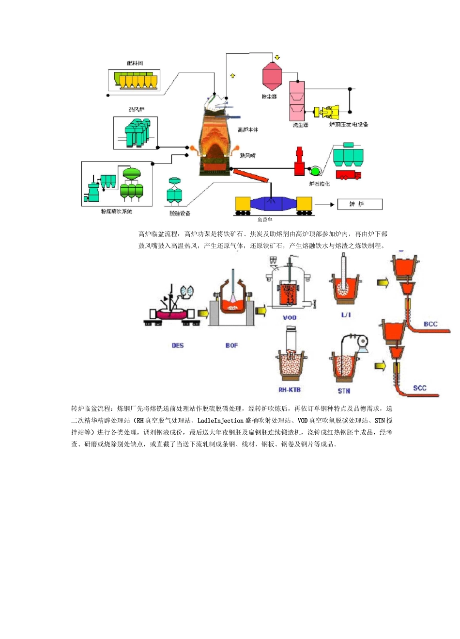 炼钢生产流程详解_第3页