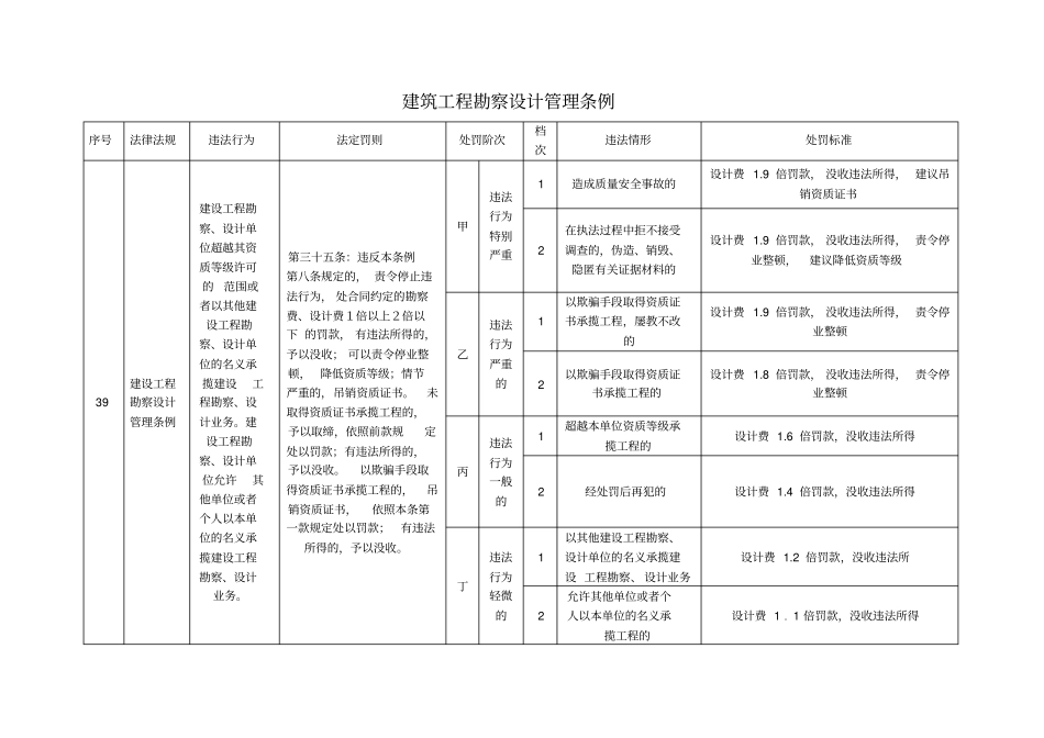 建筑工程勘察设计管理条例_第1页