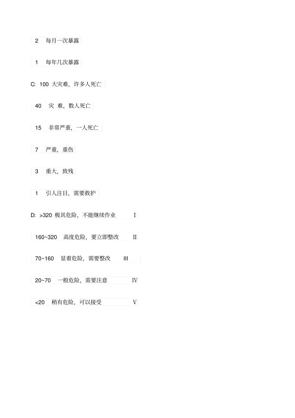 建筑工程危险源辨识与风险评价表_第2页