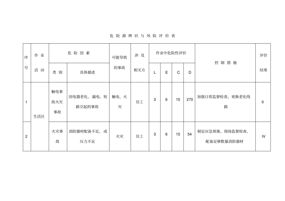 建筑工程危险源辨识与风险评价表_第3页