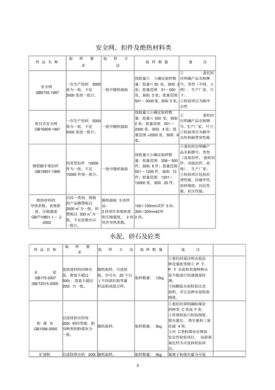建筑工程取样送检指引新版讲解_第3页