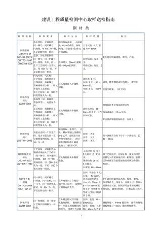 建筑工程取样送检指引新版讲解