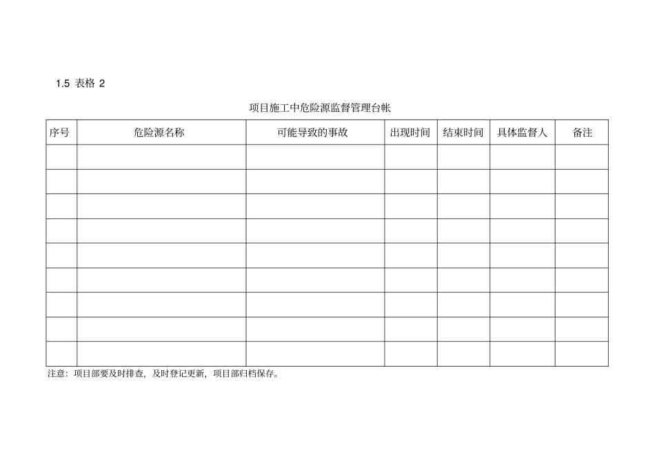 建筑工程安全质量标准化常用表格_第2页